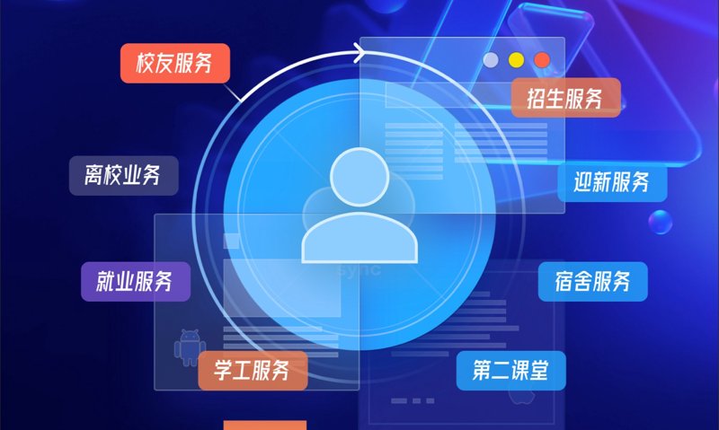 北京教育信息化的崭新图景