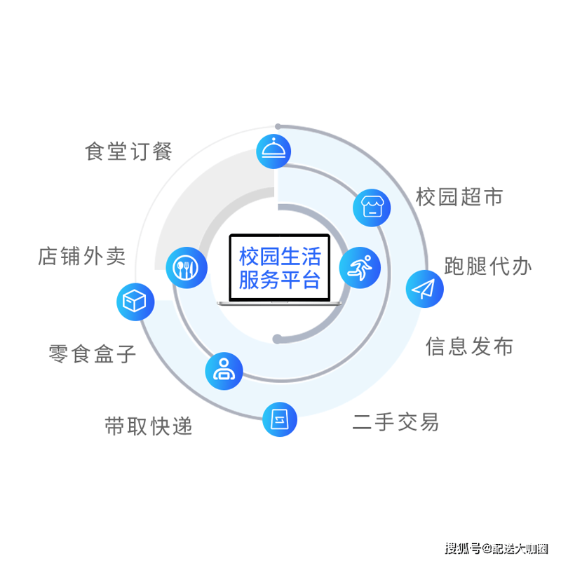 校园服务平台