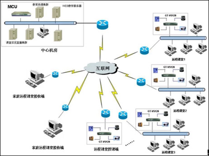 智慧校园建设正当时！构建高效智能的学习环境